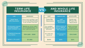 Term Life vs Whole Life Insurance