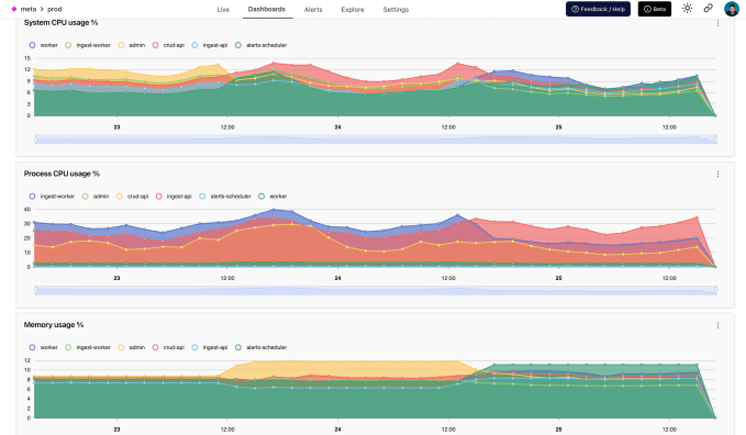 Pydantic's Logfire in action