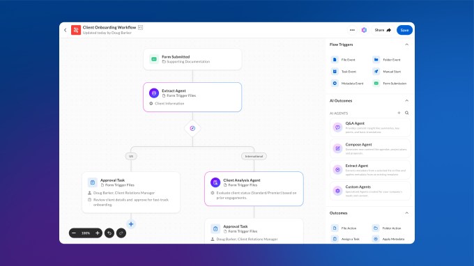 Imagine the workflow of the workflow