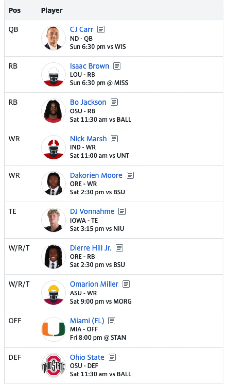 Eric's starting lineup.
