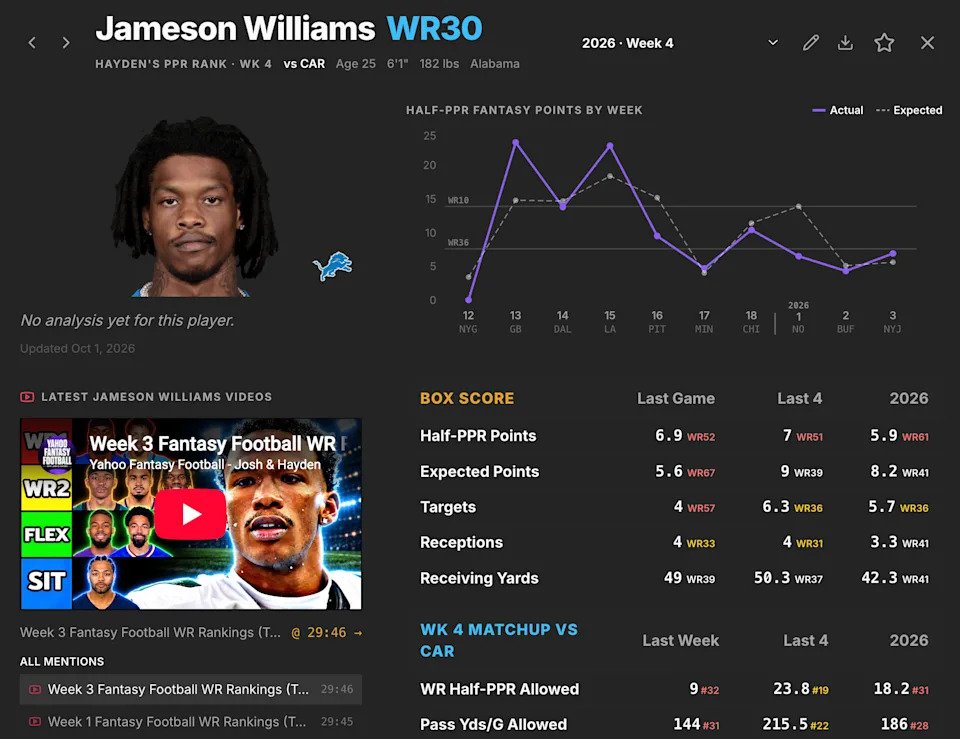 Chart by Hayden Winks / Yahoo Sports
