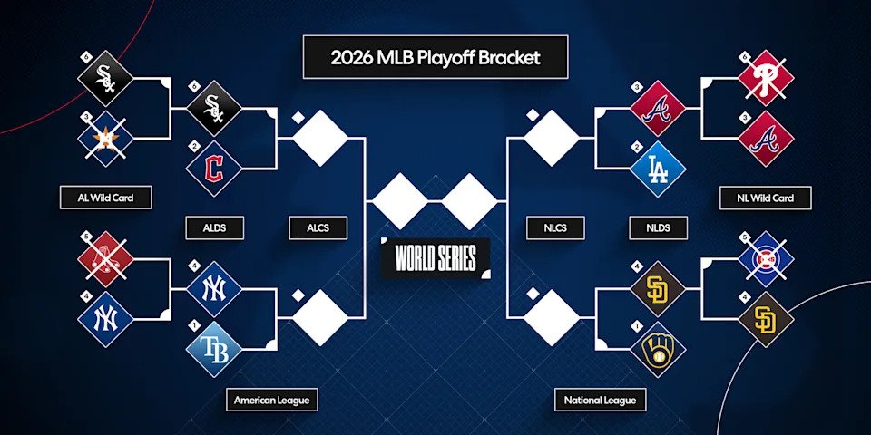 The second round of the MLB playoffs begins Saturday.